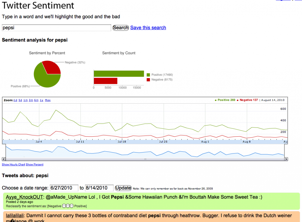 TwitterSentiment