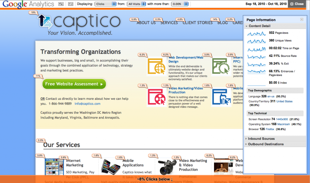 Captico In-Page Analytics Home