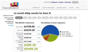 budgeting worksheets
