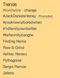 JackDanielsHoney Trending Worldwide on Twitter